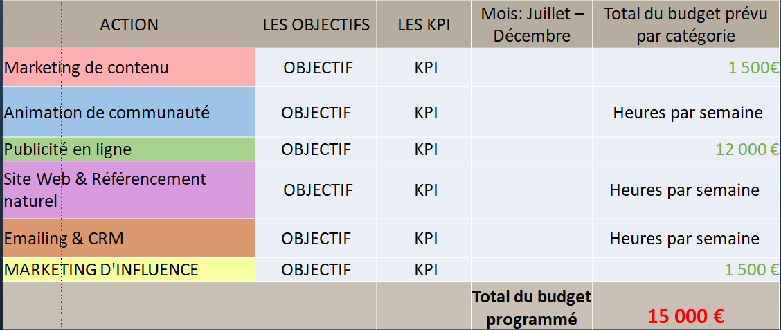un extrait du Plan d'Actions Marketing